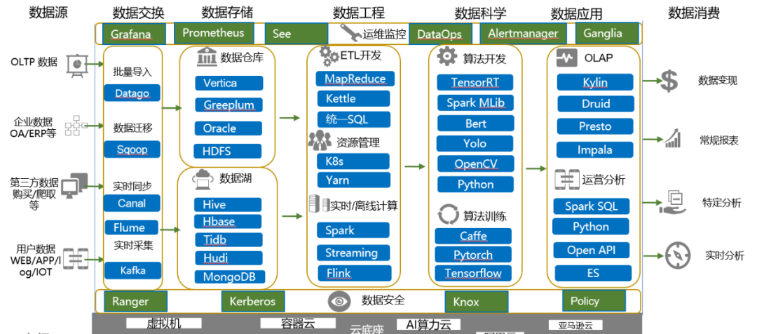 云计算与大数据的发展